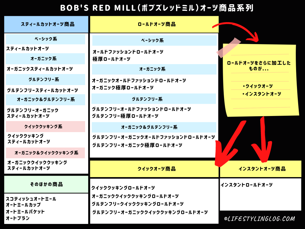 Bob's Red Mill（ボブズレッドミル）のオーツ商品分類